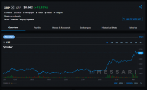 XRP Displaces Polkadot Token After Price Soars 100% in 48 Hours: Token Next Pump Target for Satoshistreetbets Traders