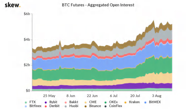 Market Update: BTC Inches Toward $12K, ETH Jumps 12%, Report Says LINK May See 'Rough Waters'