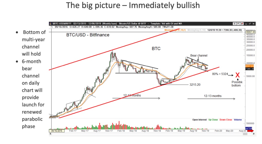 Bitcoin's March to $100K: A Number of Crypto Experts Who Believe the Price per BTC Touches Six-Digits Bitcoin's March to $100K: A Number of Crypto Experts Who Believe the Price per BTC Touches Six-Digits