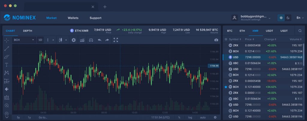 6 Cryptocurrency Exchanges That Don’t Require KYC