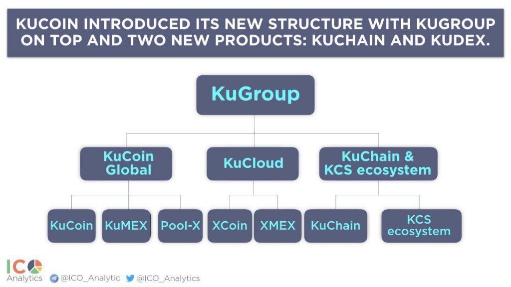 6 Cryptocurrency Exchanges That Don’t Require KYC