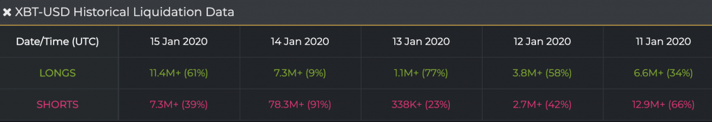 Bitcoin Futures Hit 3-Month High in Frenetic Tuesday Trading Bitcoin Futures Hit 3-Month High in Frenetic Tuesday Trading