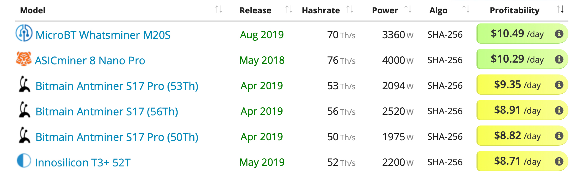 Bitcoin Mining Industry's Exponential Growth Just Won't Stop Bitcoin Mining Industry's Exponential Growth Just Won't Stop