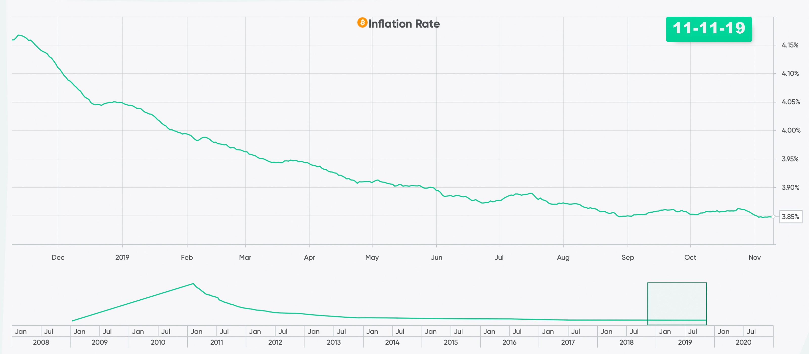 6 Months Before Halving Signs Indicate Bitcoin Miners Are Hoarding  6 Months Before Halving Signs Indicate Bitcoin Miners Are Hoarding