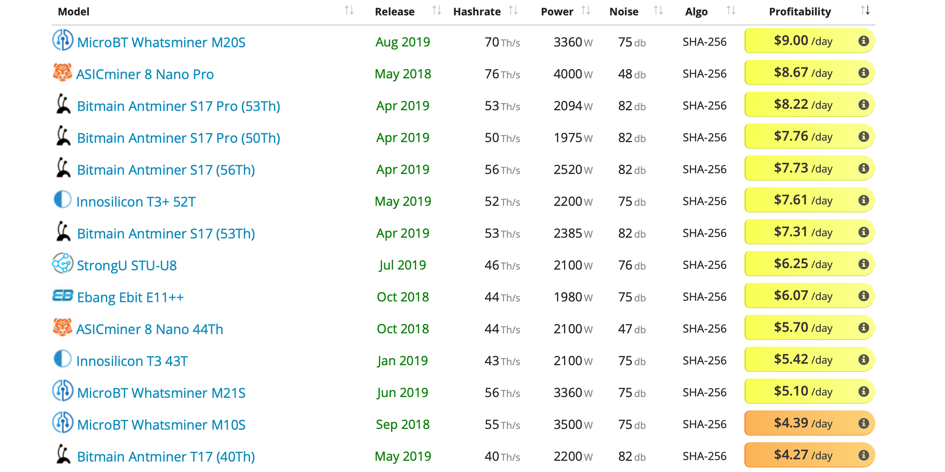 High-Powered Mining Rigs Drive Bitcoin's Accelerating Hashrate High-Powered Mining Rigs Drive Bitcoin's Accelerating Hashrate