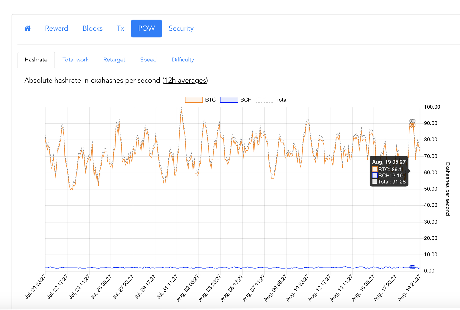 High-Powered Mining Rigs Drive Bitcoin's Accelerating Hashrate High-Powered Mining Rigs Drive Bitcoin's Accelerating Hashrate