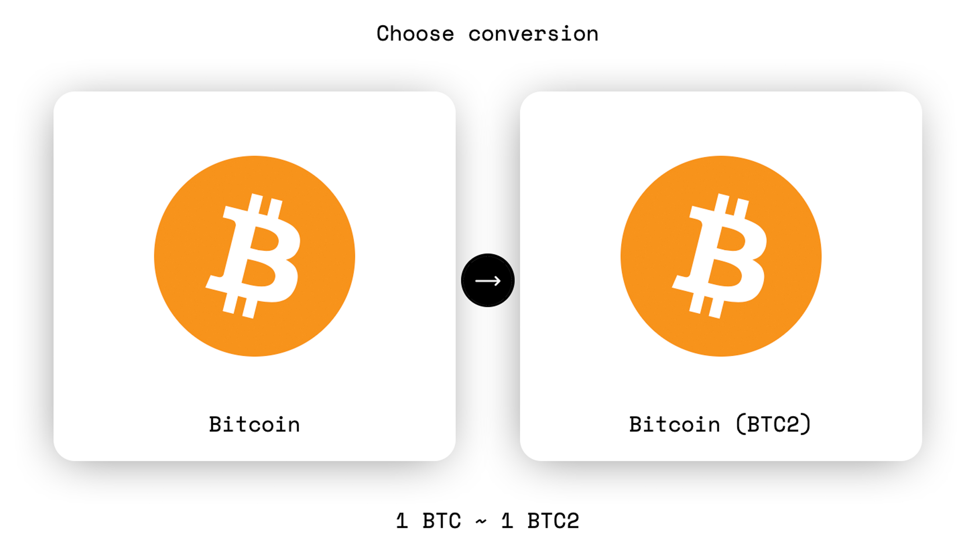 New SLP Token Allows You to Transact in BTC But With BCH Fees