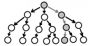 Mathematical Proof May Show Lightning Network Will Become Centralized