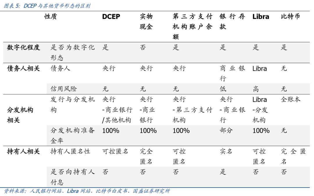 研报 ｜ 初探中国央行数字货币：目标、定位、机